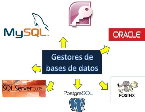 qué significa dbms.